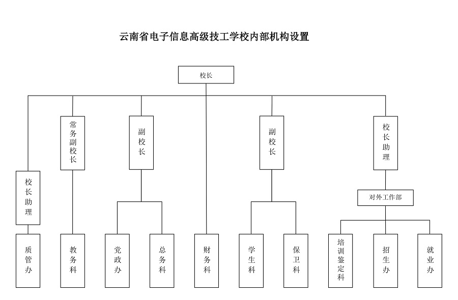 机构设置_云南省电子信息高级技工学校